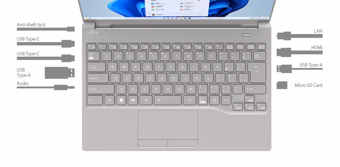 Diagram of the Fujitsu LIFEBOOK UH-X showing port labels: USB-C and USB-C and USB-A and audio and anti-theft lock on the left side; LAN and HDMI and USB-A and microSD card on the right side.